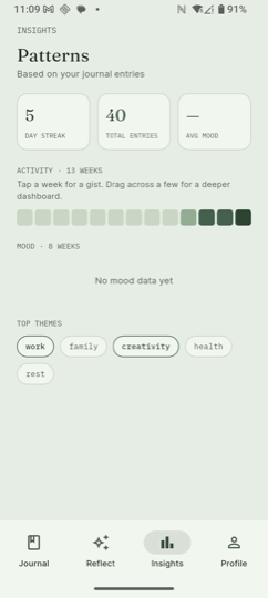 Deeply insights dashboard showing streaks, total entries, weekly activity, and top themes