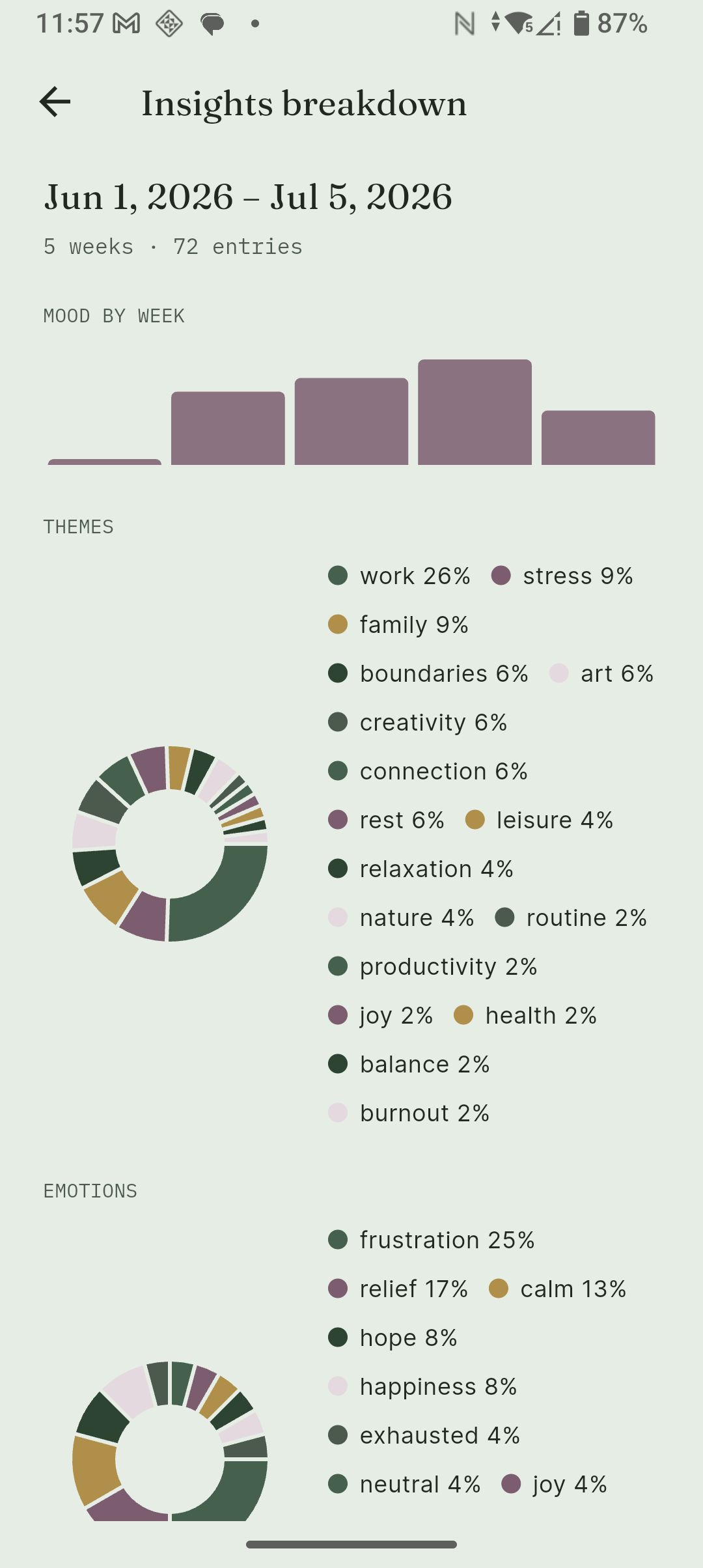 Deeply range dashboard showing multiple weeks selected together with a combined mood and theme breakdown