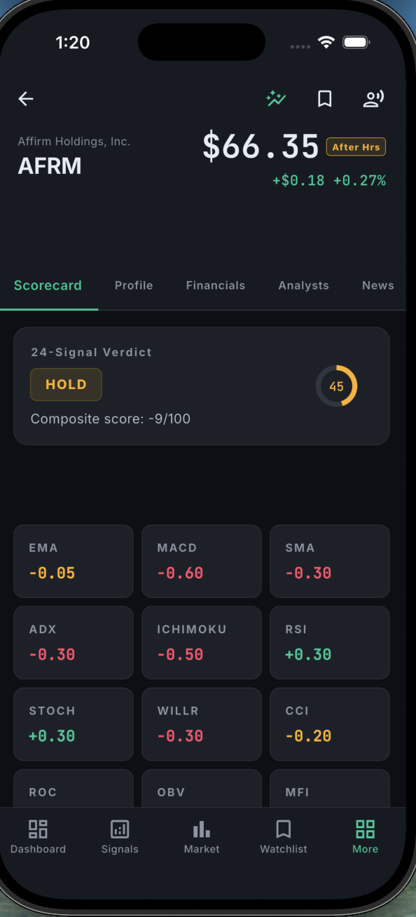 Signal Analysis