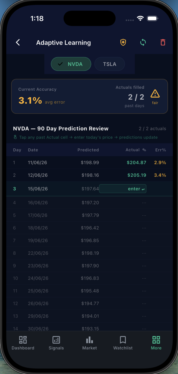 Adaptive Predictions