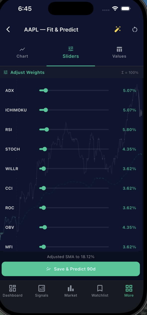 Indicator Profile
