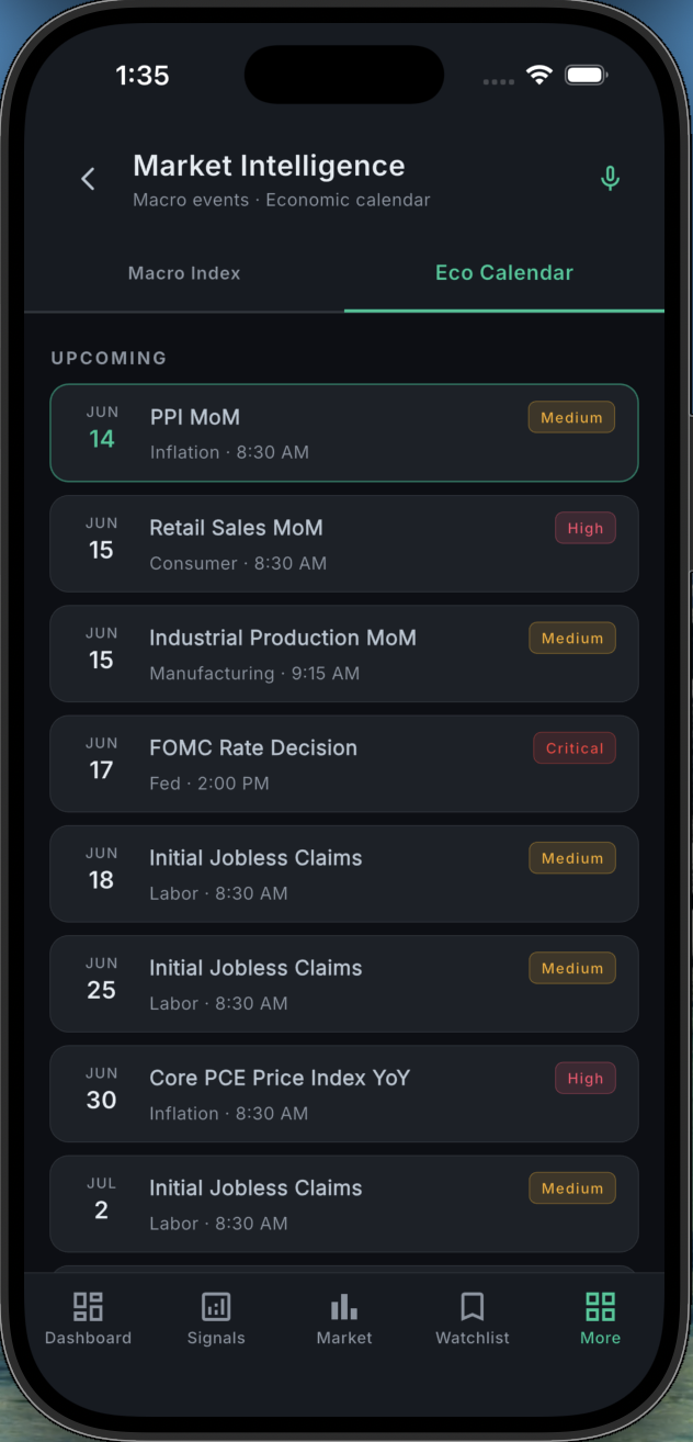 Macro Calendar